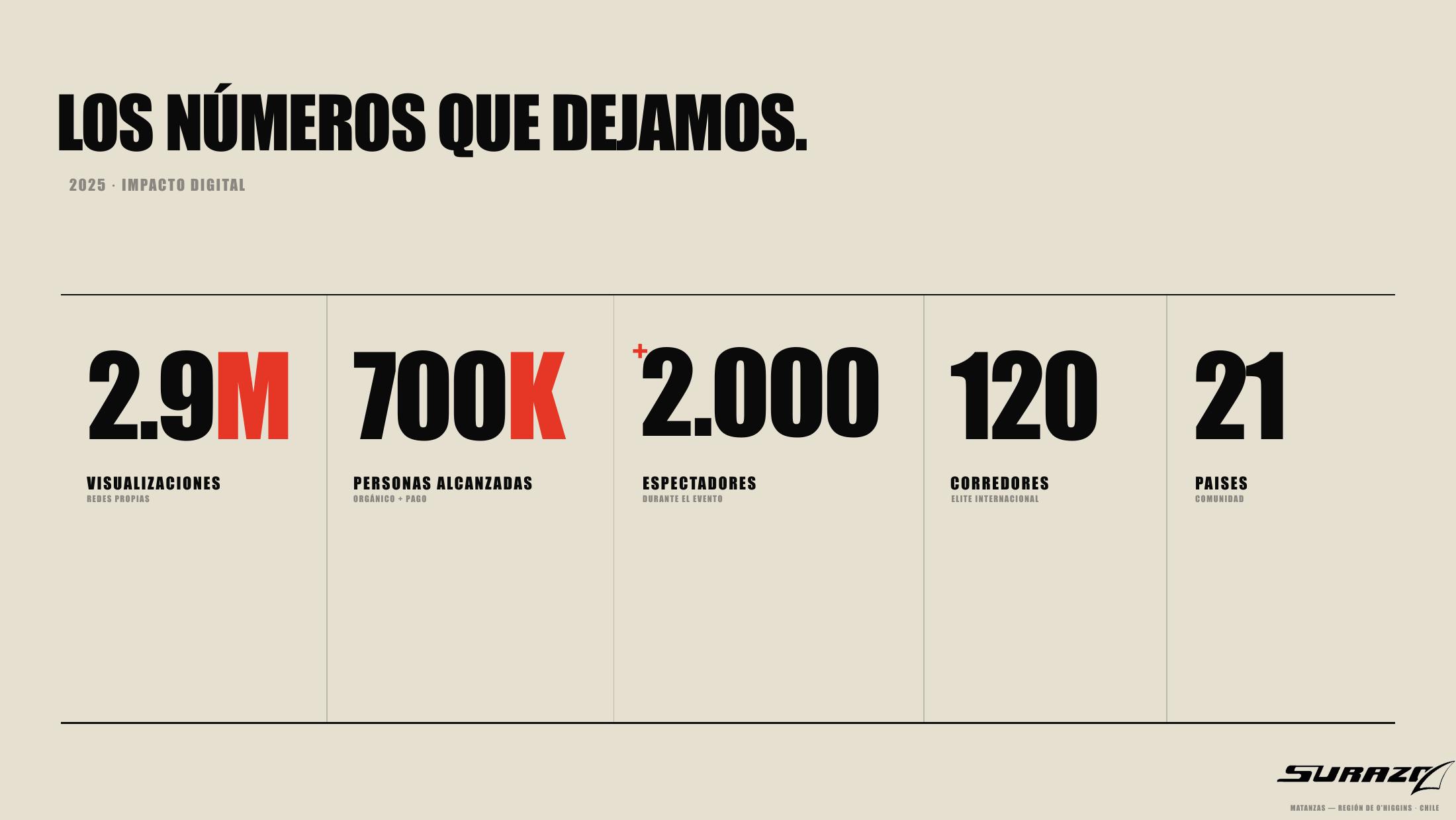 Impacto digital 2025