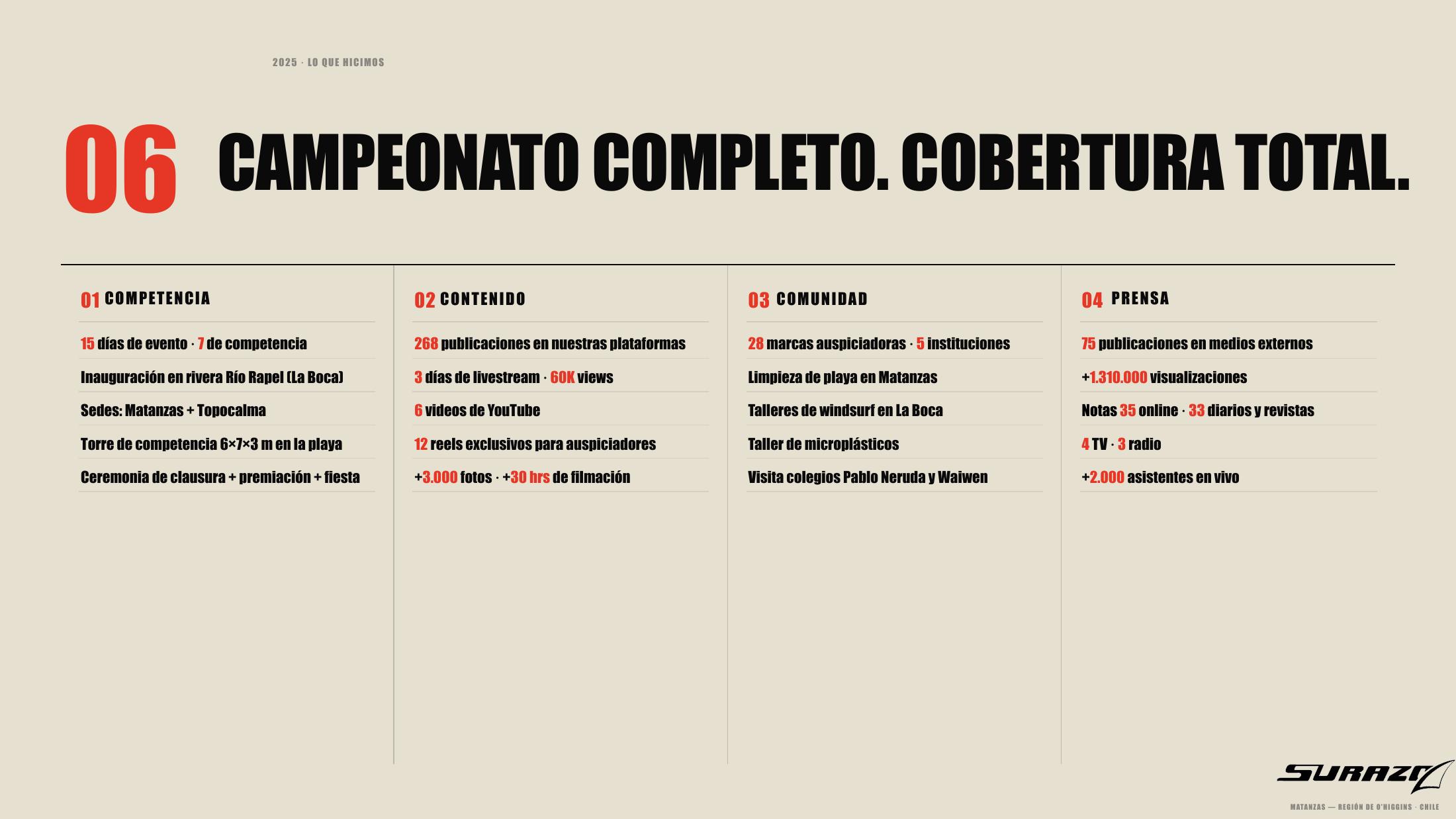 Campeonato completo · Cobertura total