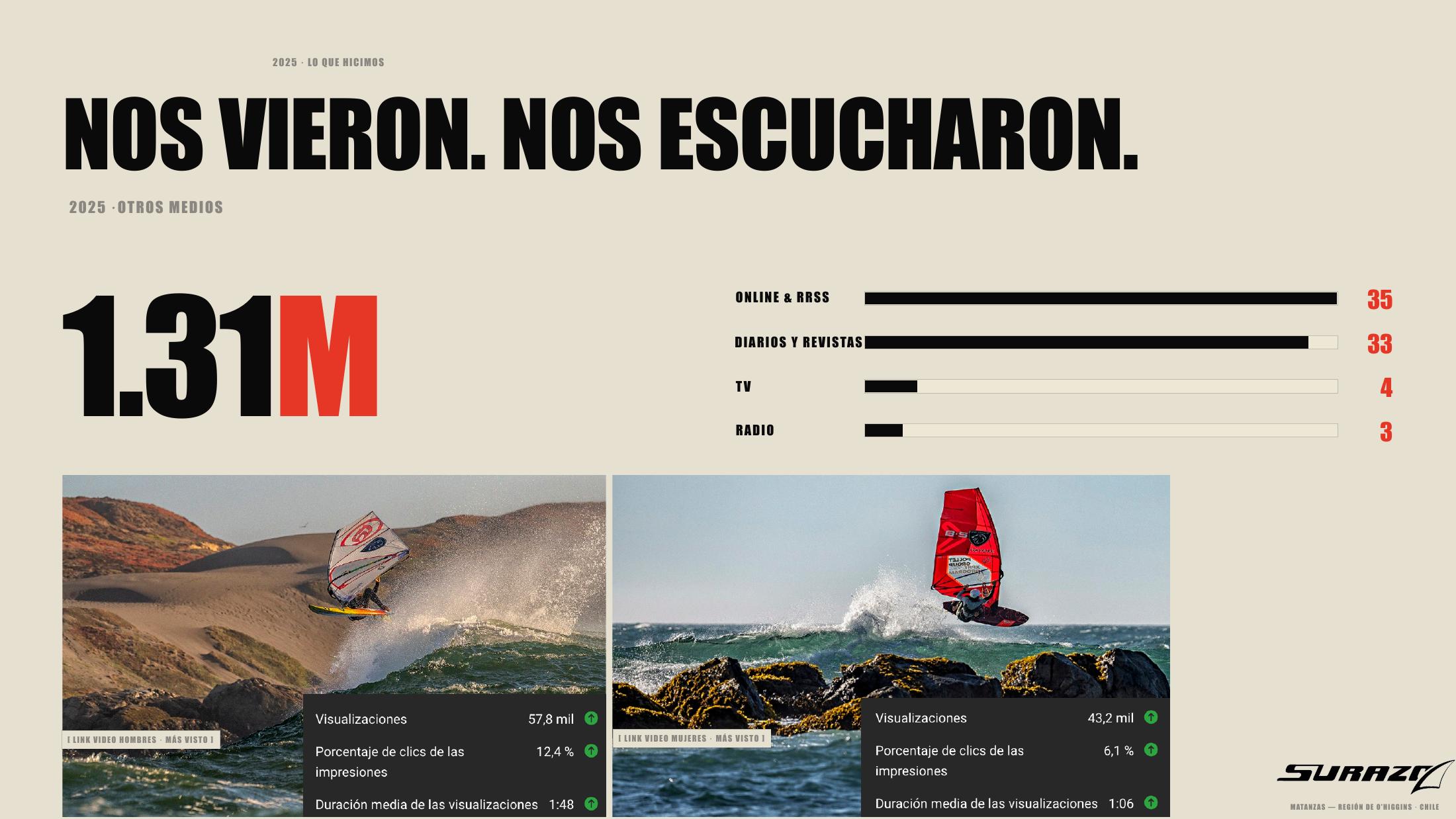 Nos vieron · Nos escucharon