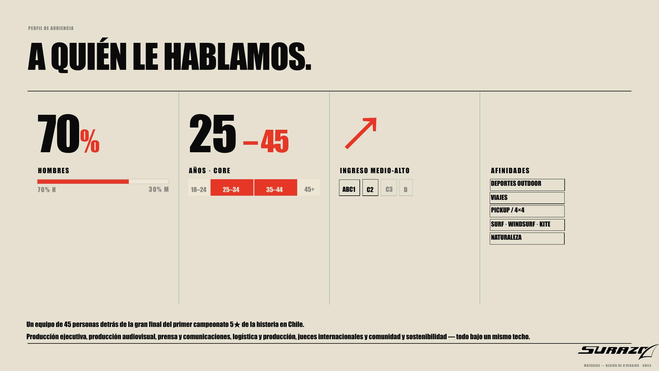 Perfil de audiencia