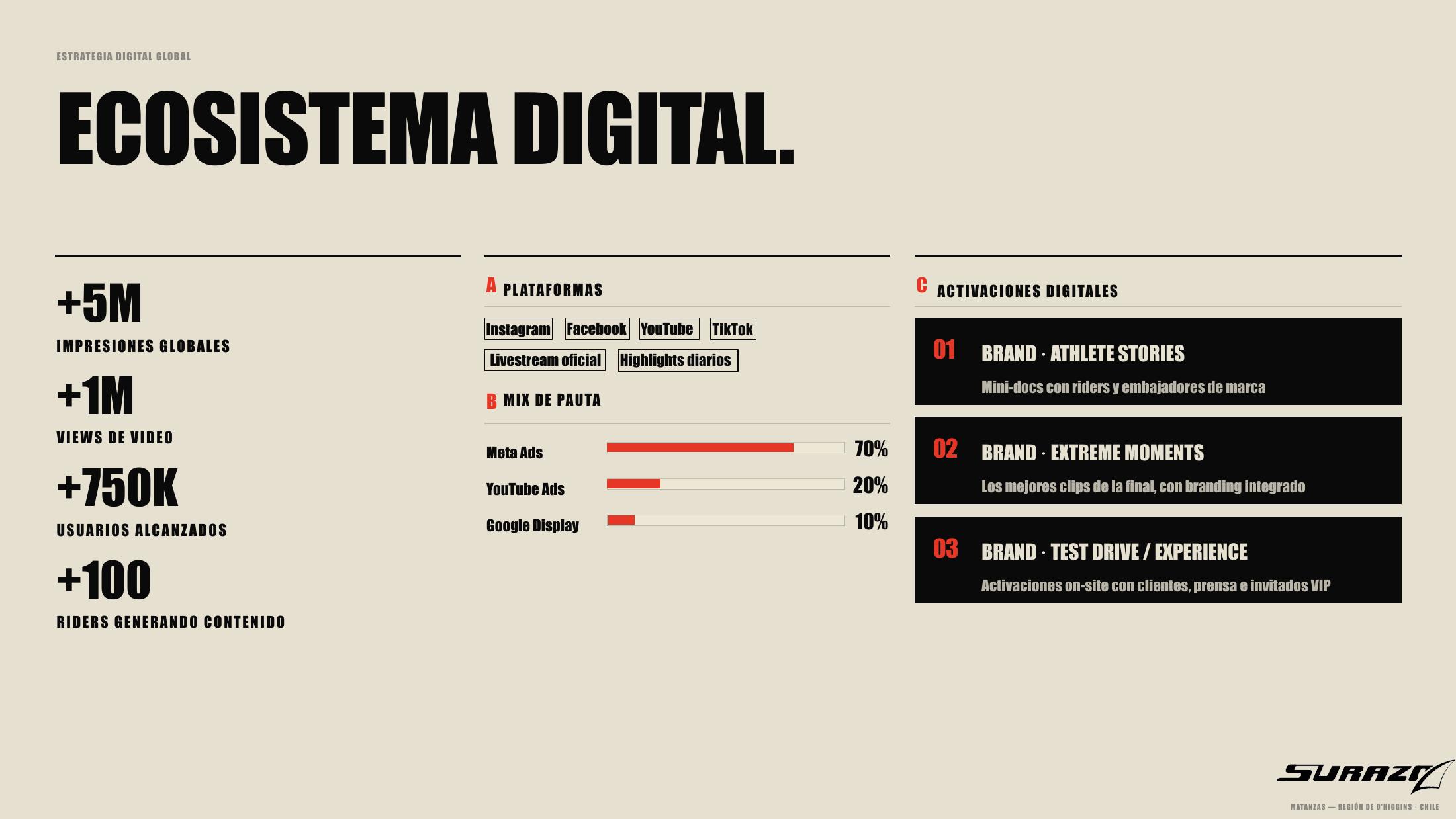 Ecosistema digital
